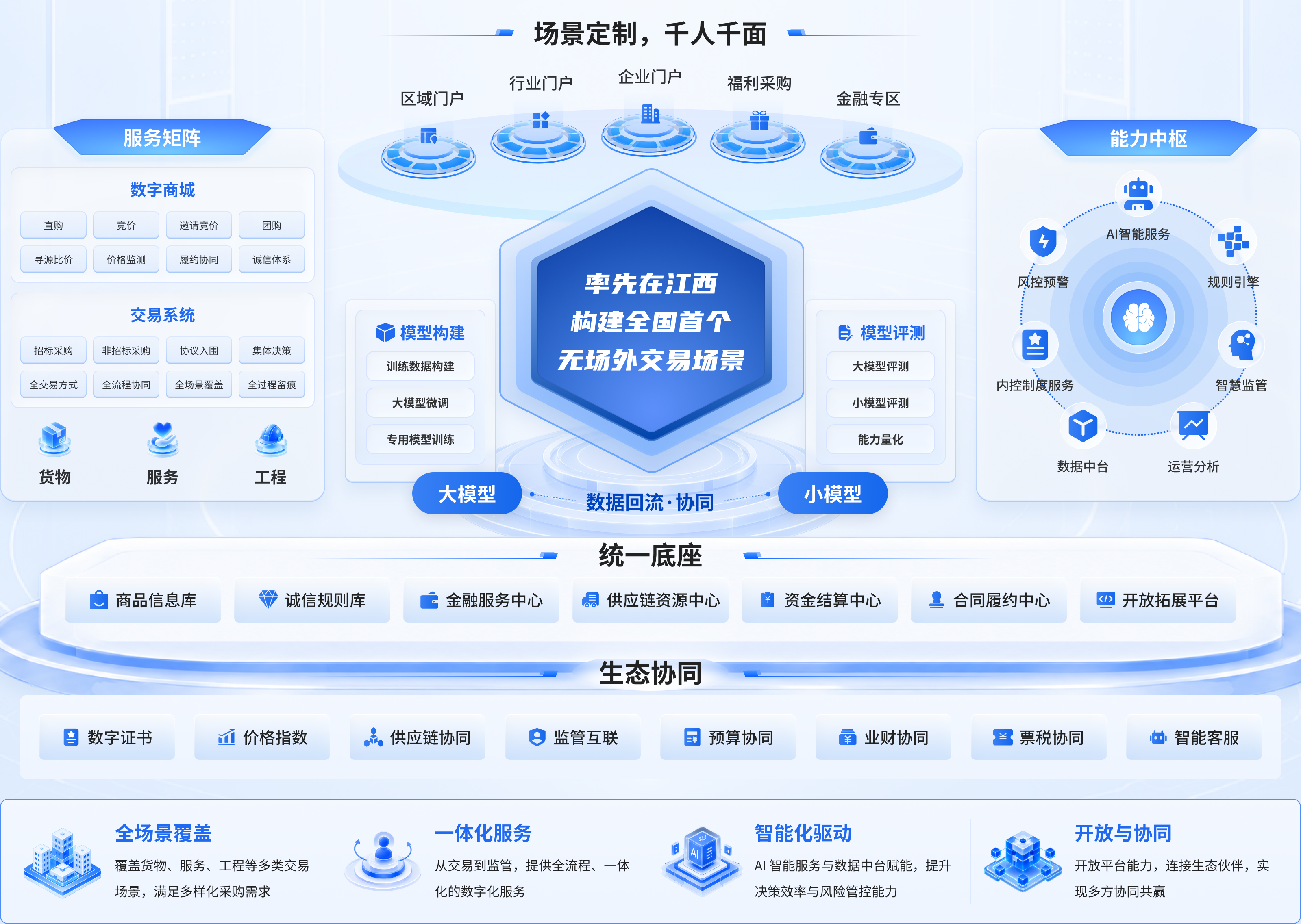 赣云采系统架构图